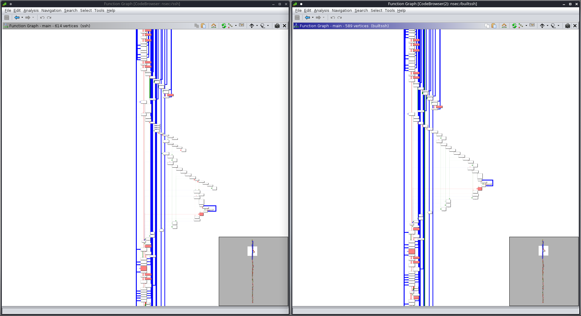 Zoomed function graphs